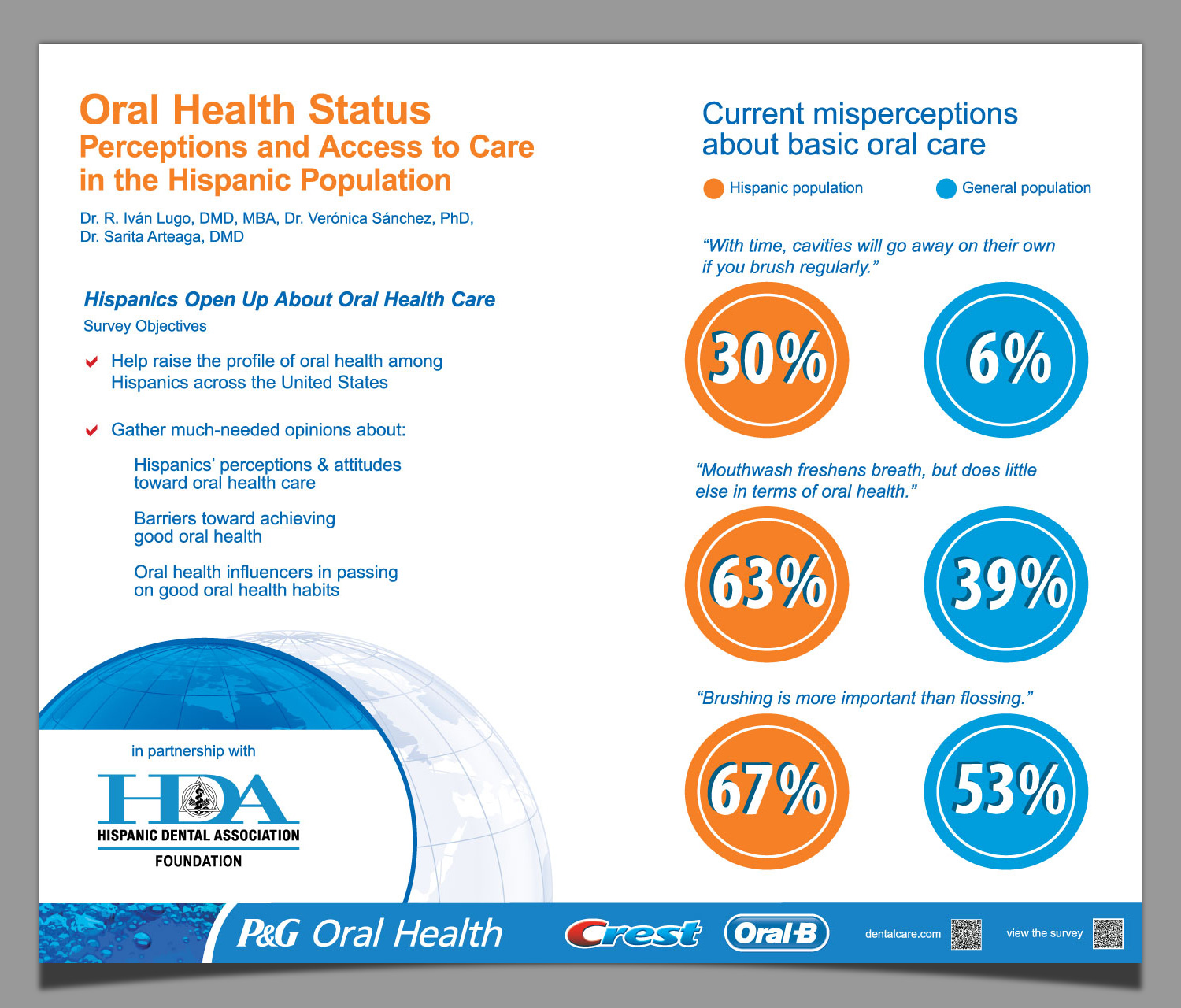 Oral Health Misconceptions poster