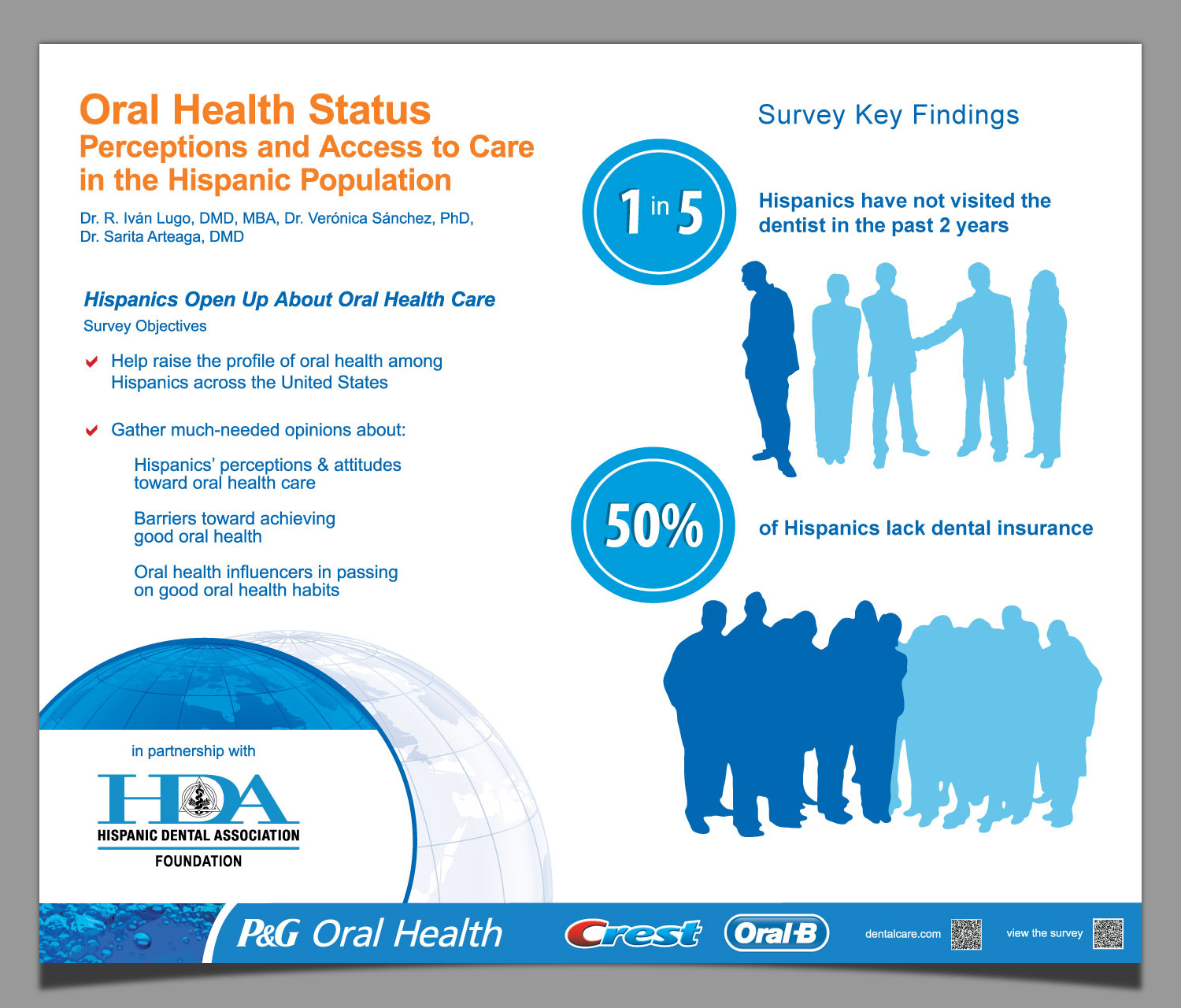 Oral Health Survey Findings poster